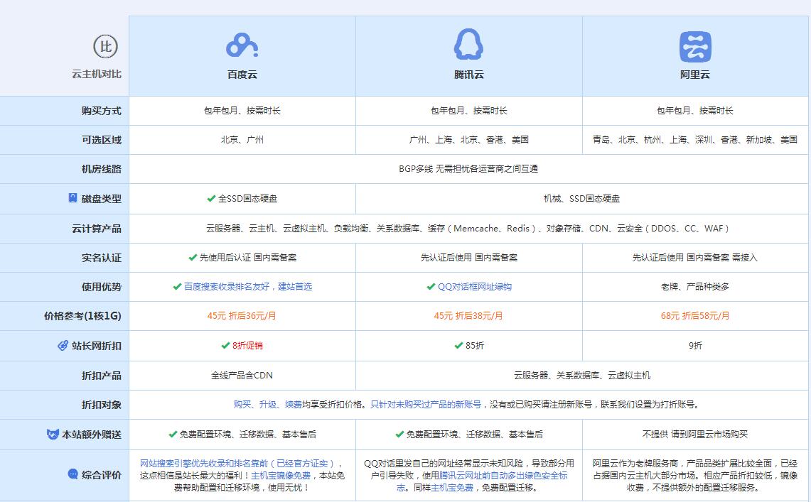 盐源云主机代理对比.jpg